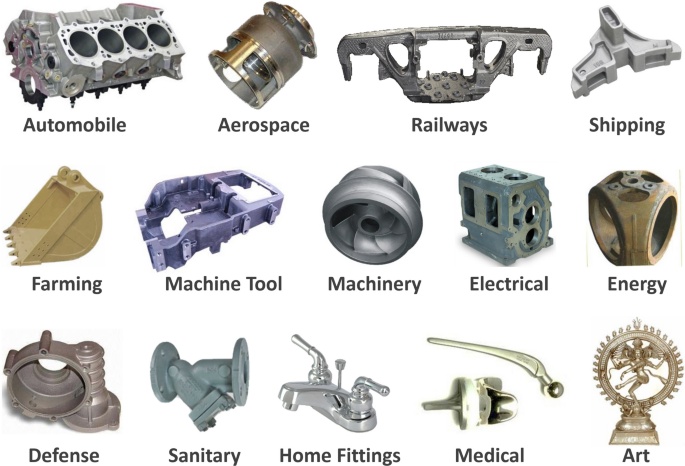 Die Casting Tekanan Tinggi VS Lost Foam Casting